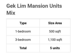 Gek Lim Mansions (D14), Apartment #330261081